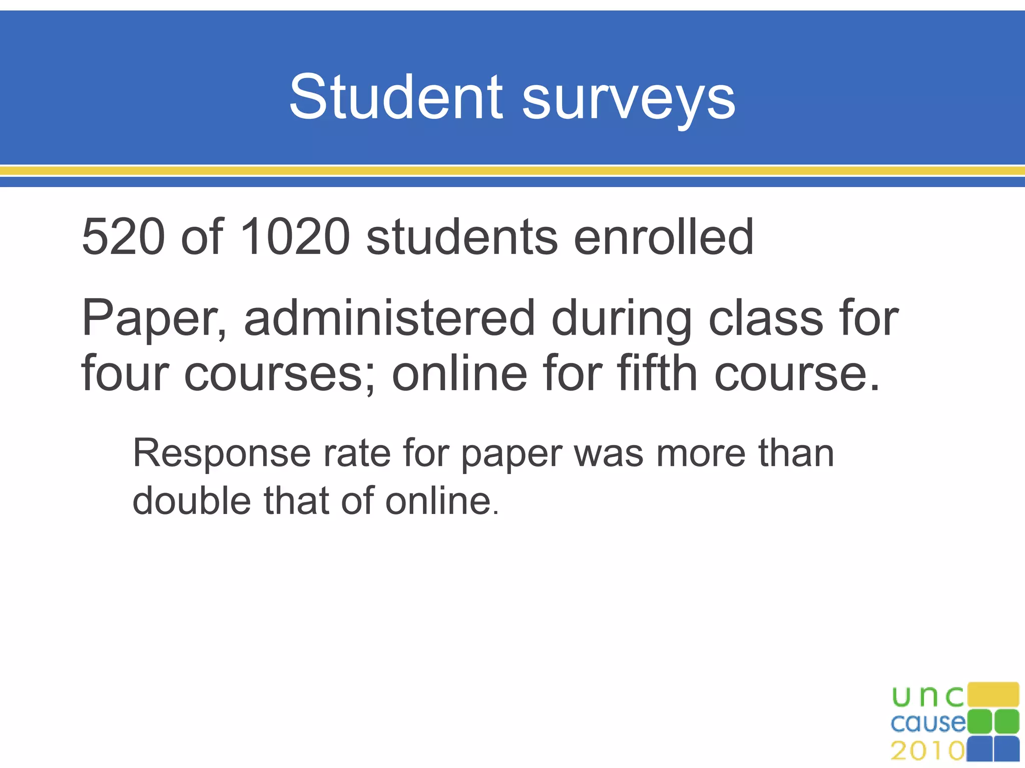 Student surveys
520 of 1020 students enrolled
Paper, administered during class for
four courses; online for fifth course.
Response rate for paper was more than
double that of online.
 