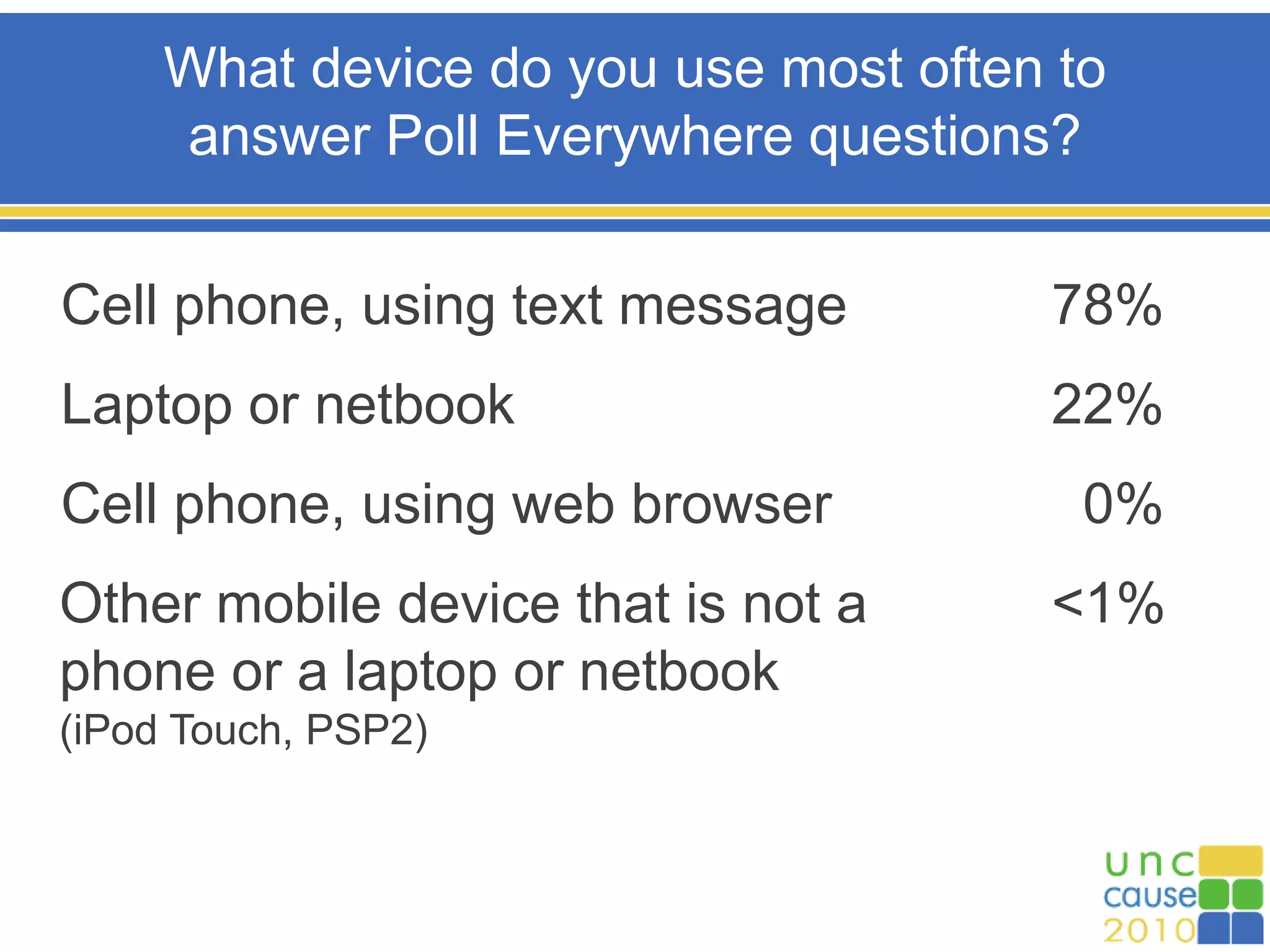 What device do you use most often to
answer Poll Everywhere questions?
Cell phone, using text message 78%
Laptop or netbook 22%
Cell phone, using web browser 0%
Other mobile device that is not a <1%
phone or a laptop or netbook
(iPod Touch, PSP2)
 