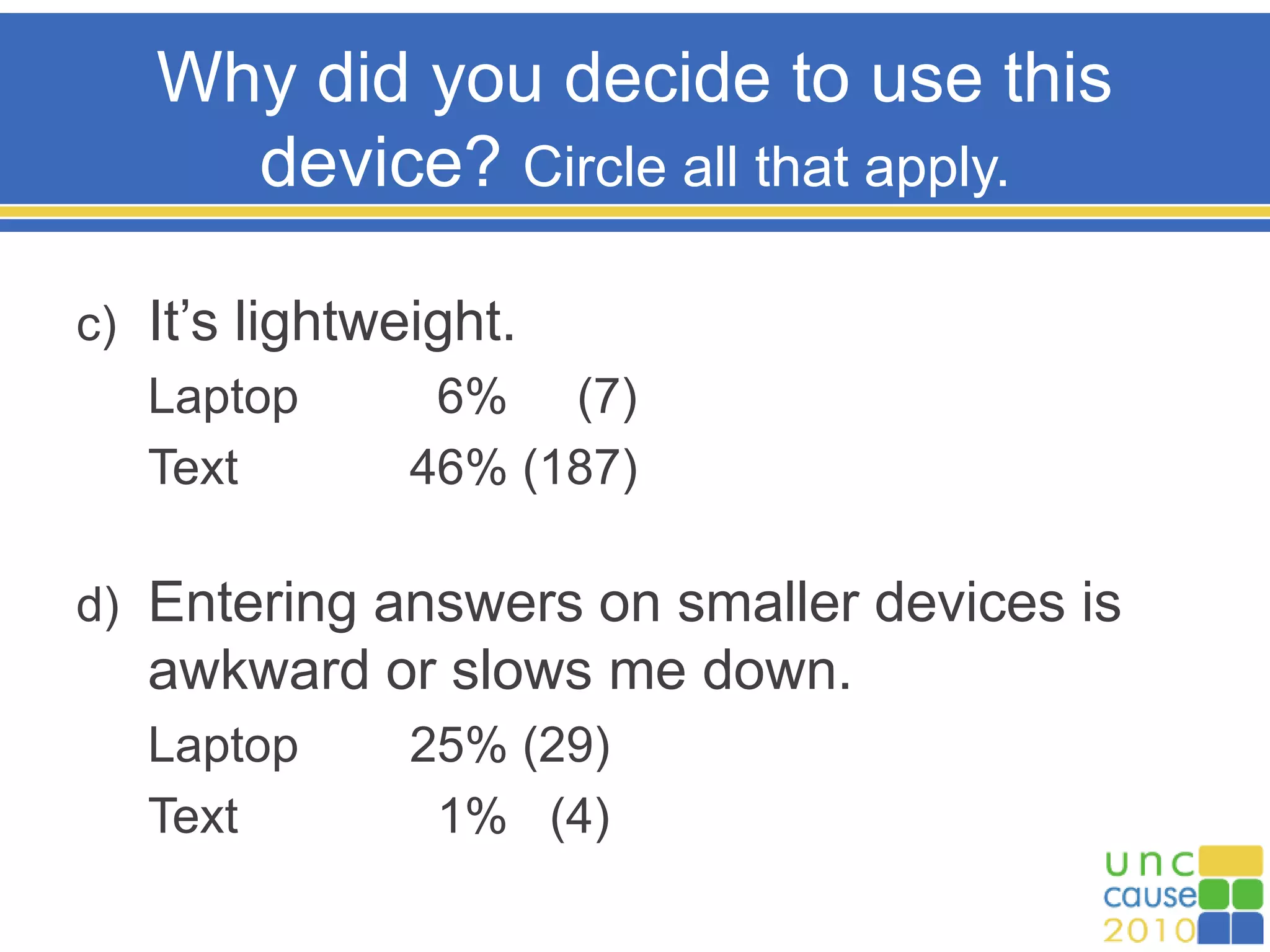 Why did you decide to use this
device? Circle all that apply.
c) It’s lightweight.
Laptop 6% (7)
Text 46% (187)
d) Entering answers on smaller devices is
awkward or slows me down.
Laptop 25% (29)
Text 1% (4)
 