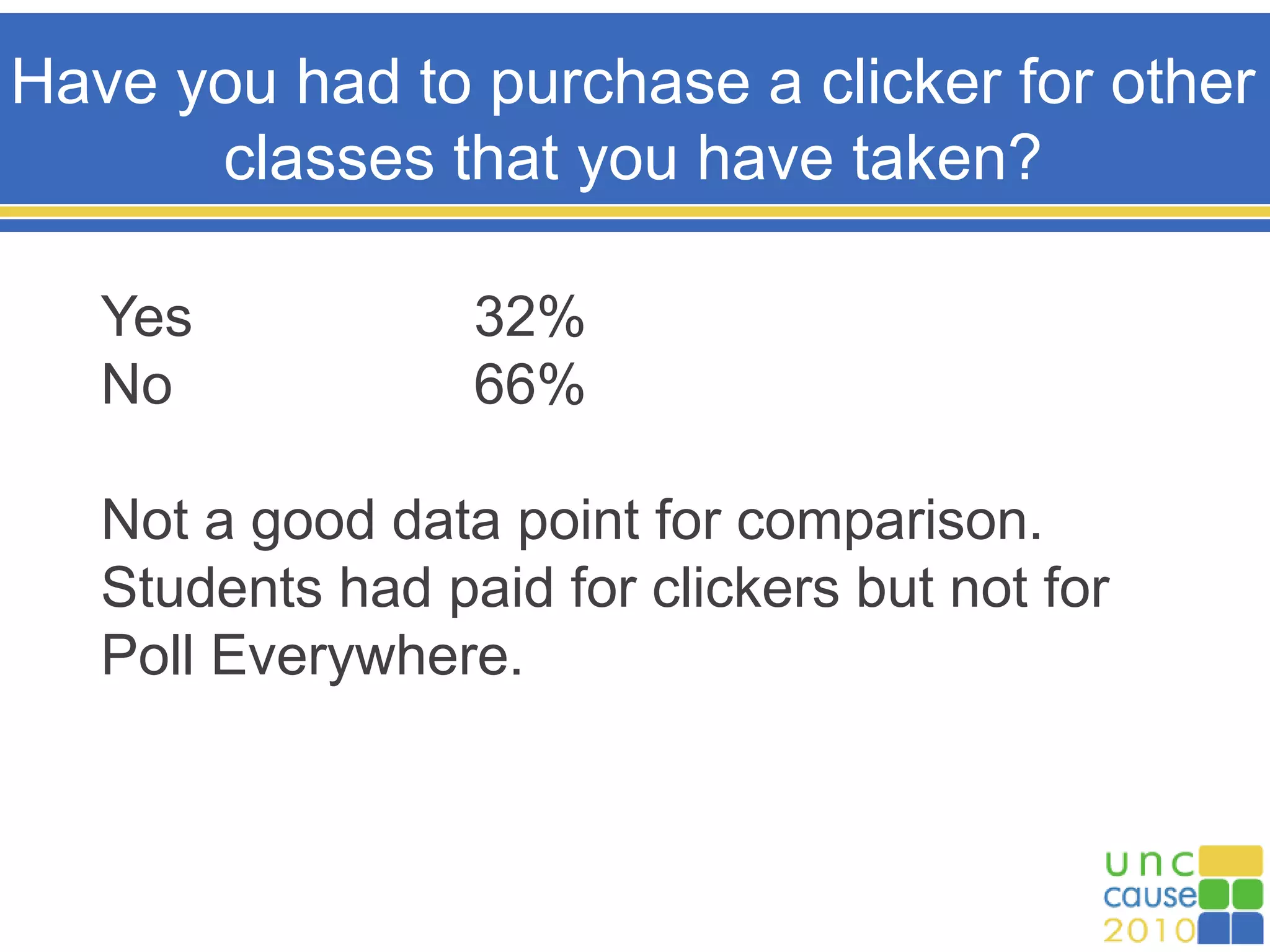 Have you had to purchase a clicker for other
classes that you have taken?
Yes 32%
No 66%
Not a good data point for comparison.
Students had paid for clickers but not for
Poll Everywhere.
 