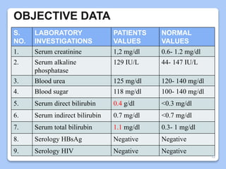 Cad Lab Values Examples CASE STUDY ON CORONARY ARTERY DISEASE WITH LEFT VENTRICULAR FAILURE | PPTX