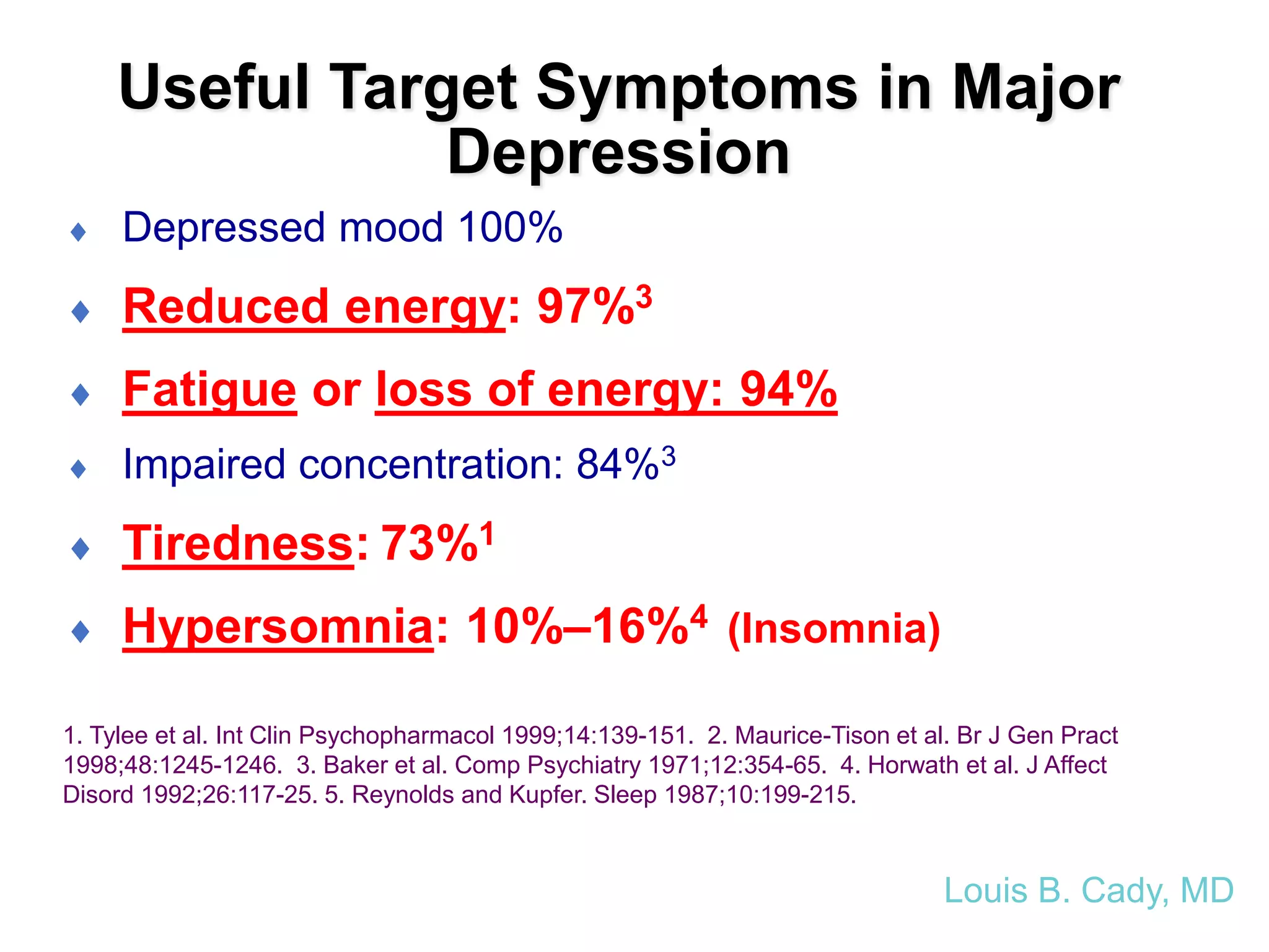 Depressed mood 100%
 Reduced energy: 97%3
 Fatigue or loss of energy: 94%94%2
 Impaired concentration: 84%3
 Tiredness: 73%1
 Hypersomnia: 10%–16%4 (Insomnia)
Useful Target Symptoms in Major
Depression
1. Tylee et al. Int Clin Psychopharmacol 1999;14:139-151. 2. Maurice-Tison et al. Br J Gen Pract
1998;48:1245-1246. 3. Baker et al. Comp Psychiatry 1971;12:354-65. 4. Horwath et al. J Affect
Disord 1992;26:117-25. 5. Reynolds and Kupfer. Sleep 1987;10:199-215.
Louis B. Cady, MD
 