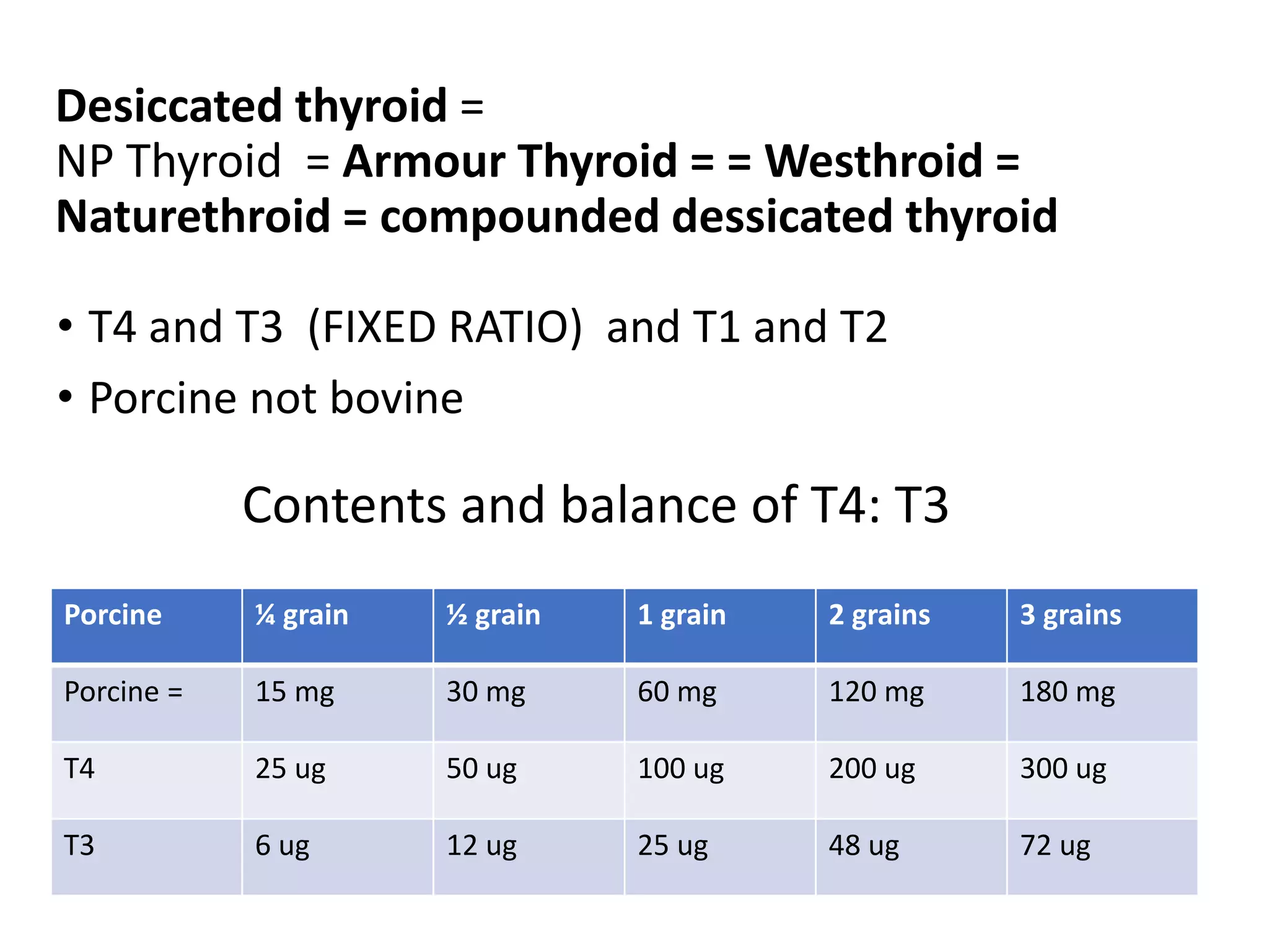 Desiccated thyroid =
NP Thyroid = Armour Thyroid = = Westhroid =
Naturethroid = compounded dessicated thyroid
• T4 and T3 (FIXED RATIO) and T1 and T2
• Porcine not bovine
Porcine ¼ grain ½ grain 1 grain 2 grains 3 grains
Porcine = 15 mg 30 mg 60 mg 120 mg 180 mg
T4 25 ug 50 ug 100 ug 200 ug 300 ug
T3 6 ug 12 ug 25 ug 48 ug 72 ug
Contents and balance of T4: T3
 