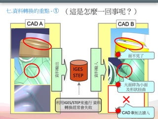 .YDQc - 

@Nһأ

CAD A

CAD B

IGES
STEP

Yݔ

Yݔ

治Ҋ

С
ΠŤ
IGES/STEPM Y
DQʧ


CAD Box

 