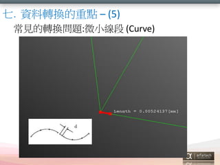 ߣYDQc C (5)
ҊDQ}:΢С (Curve)

 