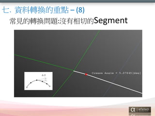 ߣYDQc C (8)
ҊDQ}:]еSegment

 