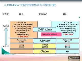 .CAD doctor ֧Ԯęnʽcɿȱ^
ɿ

ݔ

Yϸʽ

CAD data add-on

ݔ

 