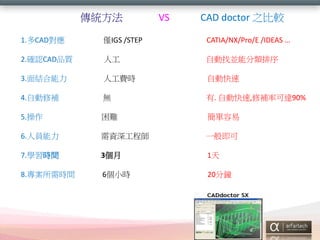 y

VS

CAD doctor ֮^

1.CAD

HIGS /STEP

CATIA/NX/Pro/E /IDEAS 

2._JCADƷ|

˹

ԄҁKܷ

3.Y

˹Mr

Ԅӿ

4.Ԅa

o

. Ԅӿ,aʿ_90%

5.

y



6.ˆT

Y̎

һ㼴

7.Wrg

3

1

8.rg

6Сr

20

 
