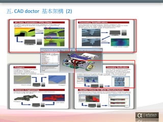 . CAD doctor ܘ (2)

 