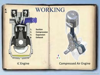 WORKING
1.
2.
3.
4.

IC Engine

Suction
Compression
Expansion
Exhaust

Compressed Air Engine

 