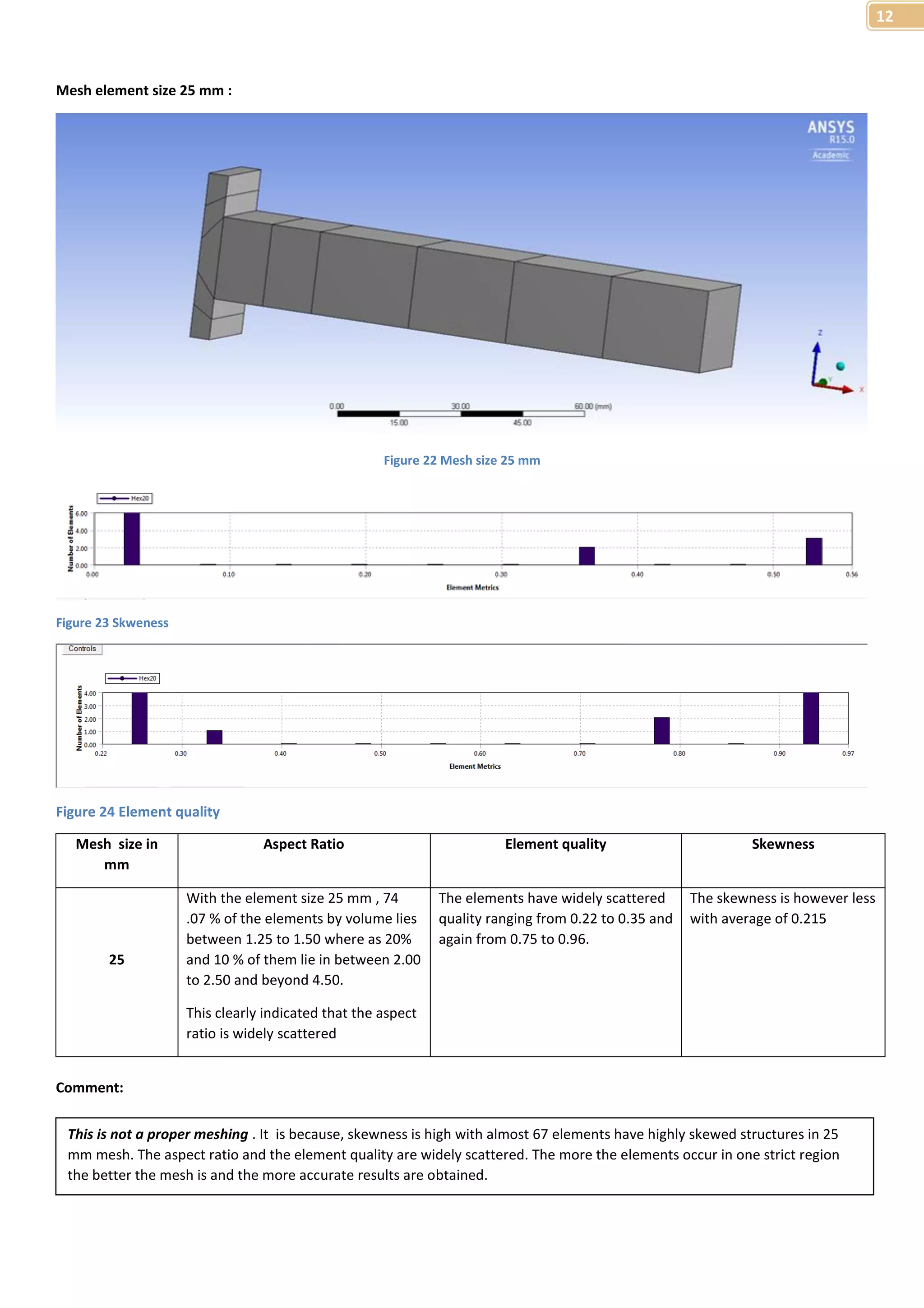 12 
Mesh element size 25 mm : 
Figure 22 Mesh size 25 mm 
Figure 23 Skweness 
Figure 24 Element quality 
Mesh size in 
mm 
Aspect Ratio Element quality Skewness 
25 
With the element size 25 mm , 74 
.07 % of the elements by volume lies 
between 1.25 to 1.50 where as 20% 
and 10 % of them lie in between 2.00 
to 2.50 and beyond 4.50. 
This clearly indicated that the aspect 
ratio is widely scattered 
The elements have widely scattered 
quality ranging from 0.22 to 0.35 and 
again from 0.75 to 0.96. 
The skewness is however less 
with average of 0.215 
Comment: 
This is not a proper meshing . It is because, skewness is high with almost 67 elements have highly skewed structures in 25 
mm mesh. The aspect ratio and the element quality are widely scattered. The more the elements occur in one strict region 
the better the mesh is and the more accurate results are obtained. 
 