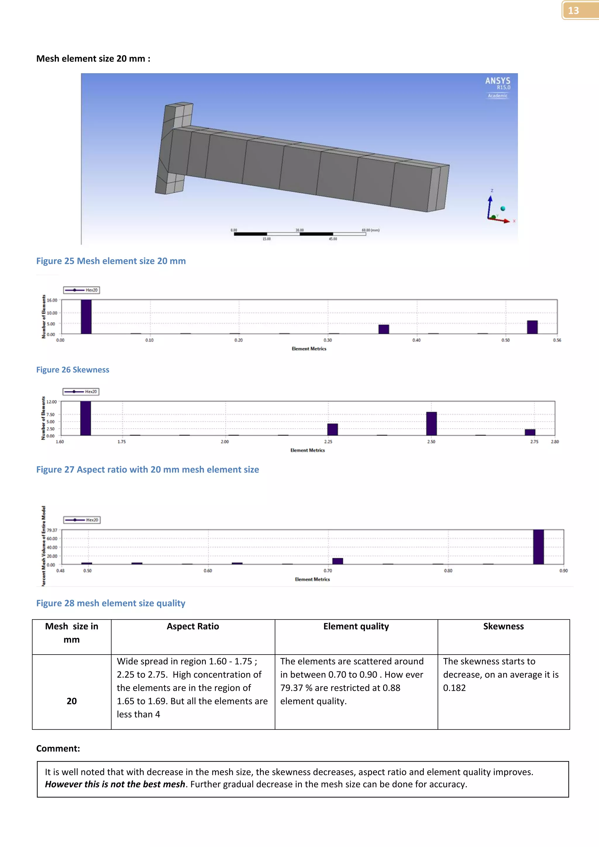 13 
Mesh element size 20 mm : 
Figure 25 Mesh element size 20 mm 
Figure 26 Skewness 
Figure 27 Aspect ratio with 20 mm mesh element size 
Figure 28 mesh element size quality 
Mesh size in 
mm 
Comment: 
Aspect Ratio Element quality Skewness 
20 
Wide spread in region 1.60 - 1.75 ; 
2.25 to 2.75. High concentration of 
the elements are in the region of 
1.65 to 1.69. But all the elements are 
less than 4 
The elements are scattered around 
in between 0.70 to 0.90 . How ever 
79.37 % are restricted at 0.88 
element quality. 
The skewness starts to 
decrease, on an average it is 
0.182 
It is well noted that with decrease in the mesh size, the skewness decreases, aspect ratio and element quality improves. 
However this is not the best mesh. Further gradual decrease in the mesh size can be done for accuracy. 
 