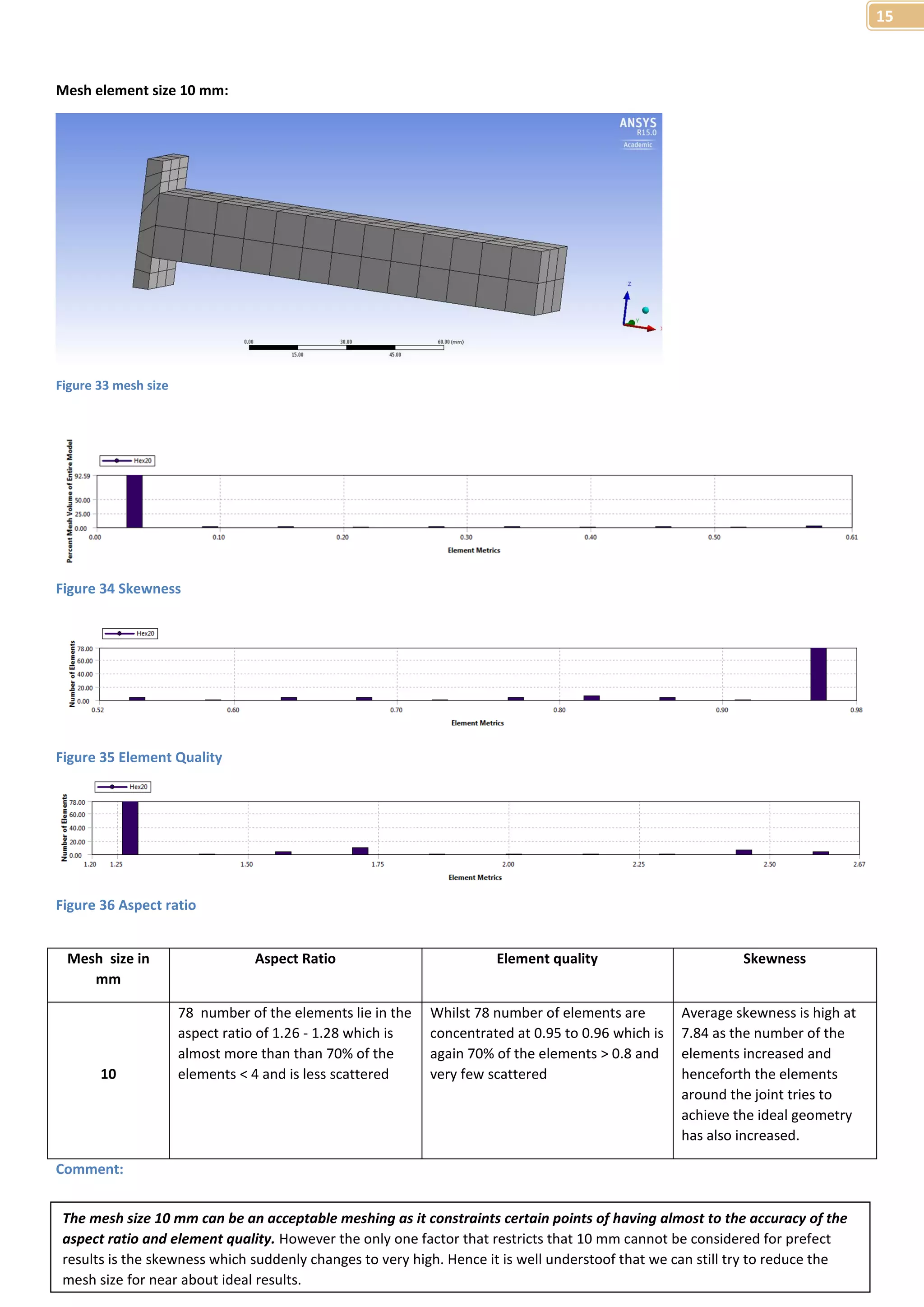 15 
Mesh element size 10 mm: 
Figure 33 mesh size 
Figure 34 Skewness 
Figure 35 Element Quality 
Figure 36 Aspect ratio 
Mesh size in 
mm 
Comment: 
Aspect Ratio Element quality Skewness 
10 
78 number of the elements lie in the 
aspect ratio of 1.26 - 1.28 which is 
almost more than than 70% of the 
elements < 4 and is less scattered 
Whilst 78 number of elements are 
concentrated at 0.95 to 0.96 which is 
again 70% of the elements > 0.8 and 
very few scattered 
Average skewness is high at 
7.84 as the number of the 
elements increased and 
henceforth the elements 
around the joint tries to 
achieve the ideal geometry 
has also increased. 
The mesh size 10 mm can be an acceptable meshing as it constraints certain points of having almost to the accuracy of the 
aspect ratio and element quality. However the only one factor that restricts that 10 mm cannot be considered for prefect 
results is the skewness which suddenly changes to very high. Hence it is well understoof that we can still try to reduce the 
mesh size for near about ideal results. 
 