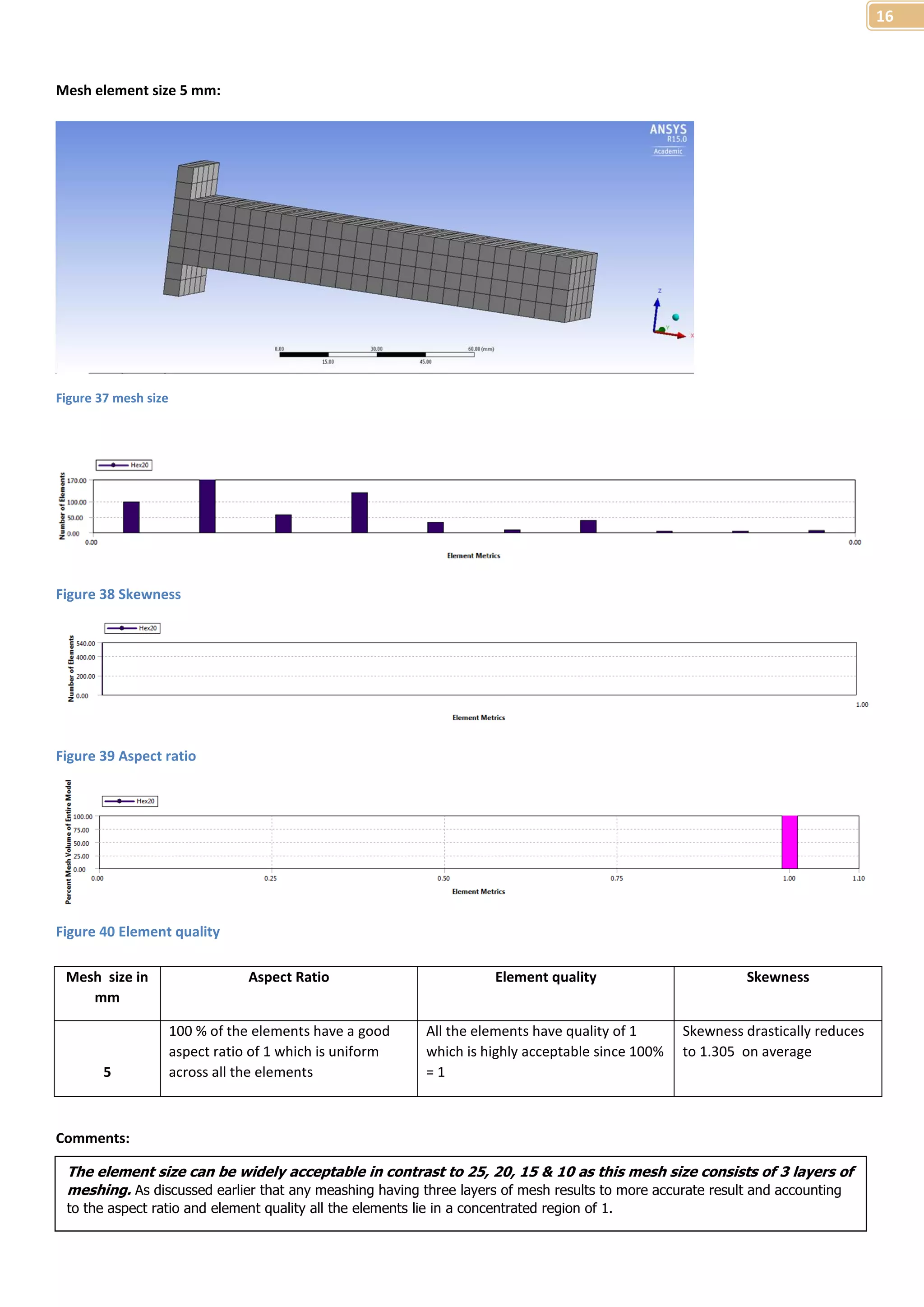 16 
Mesh element size 5 mm: 
Figure 37 mesh size 
Figure 38 Skewness 
Figure 39 Aspect ratio 
Figure 40 Element quality 
Mesh size in 
mm 
Comments: 
Aspect Ratio Element quality Skewness 
5 
100 % of the elements have a good 
aspect ratio of 1 which is uniform 
across all the elements 
All the elements have quality of 1 
which is highly acceptable since 100% 
= 1 
Skewness drastically reduces 
to 1.305 on average 
The element size can be widely acceptable in contrast to 25, 20, 15 & 10 as this mesh size consists of 3 layers of 
meshing. As discussed earlier that any meashing having three layers of mesh results to more accurate result and accounting 
to the aspect ratio and element quality all the elements lie in a concentrated region of 1. 
 