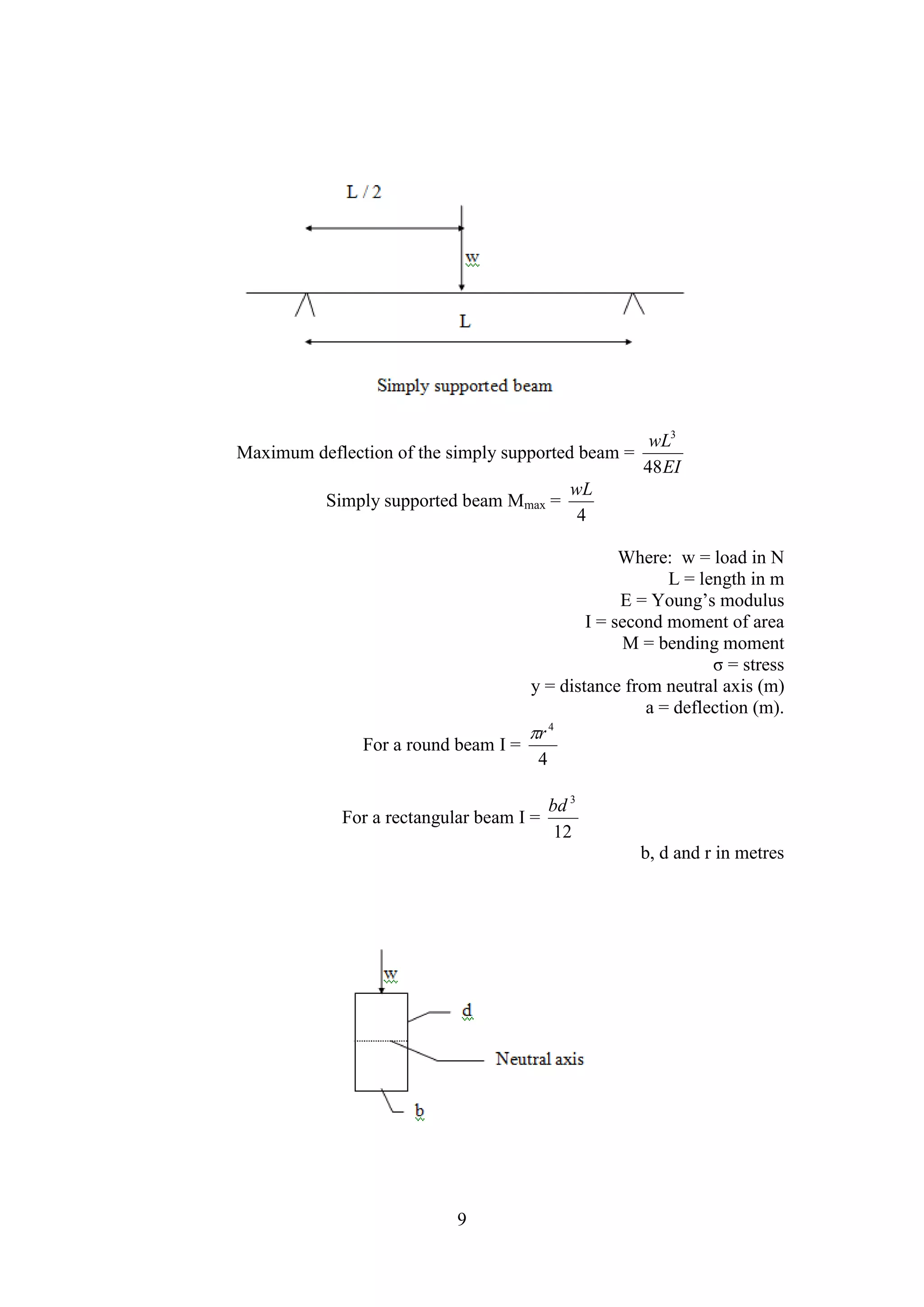 Maximum deflection of the simply supported beam = 
9 
3 
wL 
EI 
48 
Simply supported beam Mmax = 
wL 
4 
Where: w = load in N 
L = length in m 
E = Young’s modulus 
I = second moment of area 
M = bending moment 
σ = stress 
y = distance from neutral axis (m) 
a = deflection (m). 
For a round beam I = 
r 4 
4 
For a rectangular beam I = 
bd 3 
12 
b, d and r in metres 
 
