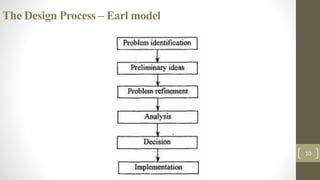 The Design Process – Earl model
10
 