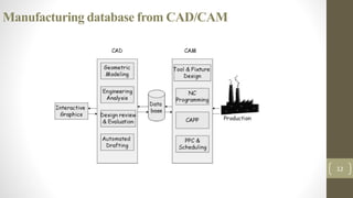 Manufacturing database from CAD/CAM
12
 