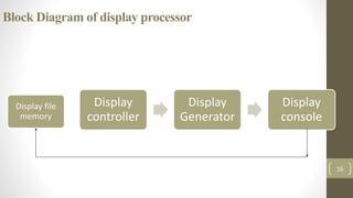 Block Diagram of display processor
Display
controller
Display
Generator
Display
console
16
Display file
memory
 