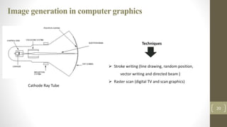 Image generation in computer graphics
• Cathode Ray Tube
20
Cathode Ray Tube
Techniques
 Stroke writing (line drawing, random position,
vector writing and directed beam )
 Raster scan (digital TV and scan graphics)
 