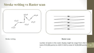 Stroke writing vs Raster scan
Stroke writing
21
Raster scan
x2,y2
x1,y1
x3,y3
x5,y5
x4,y4 x6,y6
number of pixels in the raster display might be range from 256 X 256 (a
total of 65,000 points) to 1024 X 1024 (a total of 10,00,000 points)
•
 