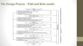 The Design Process – Pahl and Beitz model
9
 