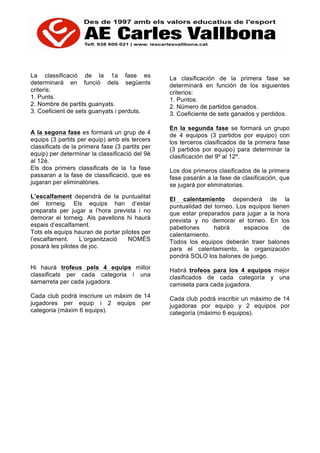 La classificació de la 1a fase es
determinarà en funció dels següents
criteris:
1. Punts.
2. Nombre de partits guanyats.
3. Coeficient de sets guanyats i perduts.
A la segona fase es formarà un grup de 4
equips (3 partits per equip) amb els tercers
classificats de la primera fase (3 partits per
equip) per determinar la classificació del 9è
al 12è.
Els dos primers classificats de la 1a fase
passaran a la fase de classificació, que es
jugaran per eliminatòries.
L’escalfament dependrà de la puntualitat
del torneig. Els equips han d’estar
preparats per jugar a l’hora prevista i no
demorar el torneig. Als pavellons hi haurà
espais d’escalfament.
Tots els equips hauran de portar pilotes per
l’escalfament. L’organització NOMÉS
posarà les pilotes de joc.
Hi haurà trofeus pels 4 equips millor
classificats per cada categoria i una
samarreta per cada jugadora.
Cada club podrà inscriure un màxim de 14
jugadores per equip i 2 equips per
categoria (màxim 6 equips).
La clasificación de la primera fase se
determinará en función de los siguientes
criterios:
1. Puntos.
2. Número de partidos ganados.
3. Coeficiente de sets ganados y perdidos.
En la segunda fase se formará un grupo
de 4 equipos (3 partidos por equipo) con
los terceros clasificados de la primera fase
(3 partidos por equipo) para determinar la
clasificación del 9º al 12º.
Los dos primeros clasificados de la primera
fase pasarán a la fase de clasificación, que
se jugará por eliminatorias.
El calentamiento dependerá de la
puntualidad del torneo. Los equipos tienen
que estar preparados para jugar a la hora
prevista y no demorar el torneo. En los
pabellones habrá espacios de
calentamiento.
Todos los equipos deberán traer balones
para el calentamiento, la organización
pondrá SOLO los balones de juego.
Habrá trofeos para los 4 equipos mejor
clasificados de cada categoría y una
camiseta para cada jugadora.
Cada club podrá inscribir un máximo de 14
jugadoras por equipo y 2 equipos por
categoría (máximo 6 equipos).	
  
 