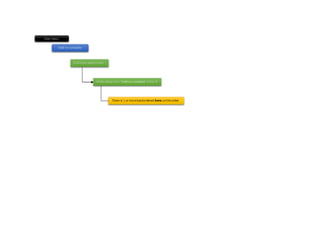 Order Status Flow Chart | DOCX