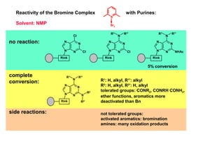 no reaction:
Rink
N N
N
N
Cl
Cl
Rink
N N
N
N
N
Cl
R1 R1'
Rink
N N
N
N
N
NHAc
R1 R1'
Rink
N N
N
N
N
N
R1 R1'
R2
R2'
complete
conversion:
side reactions: not tolerated groups:
activated aromatics: bromination
amines: many oxidation products
N
Br2
Reactivity of the Bromine Complex with Purines:
Solvent: NMP
R1
: H, alkyl, R1
’: alkyl
R2
: H, alkyl, R2
’: H, alkyl
tolerated groups: CONR2, CONRH CONH2,
ether functions, aromatics more
deactivated than Bn
5% conversion
 