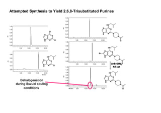 Attempted Synthesis to Yield 2,6,8-Trisubstituted Purines
N
H N
N
N
NH
Cl
N
H N
N
N
Cl
Cl
N
H N
N
N
NH
N
N
O
N
H N
N
N
NH
N
N
O
Br
N
H N
N
N
NH
N
N
O
Dehalogenation
during Suzuki couling
conditions
ArB(OH)2
Pd-cat
 