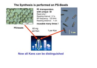 The Synthesis is performed on PS-Beads
PS-beads 60 mg
per Kan
Rf -transponders
with unique ID
Read only !
Reading interval: 0.1s
RF-frequency: 125 KHz
Reading distance : 1 cm
reusable many times !
1 cm
1 per Kan
Now all Kans can be distinguished
 