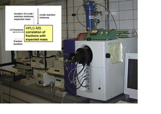 MicroMass LC-MS
HPLC-MS
correlation of
fractions with
expected mass
fraction
location
LC-fractions
crude reaction
mixtures
location of crude
reaction mixtures,
expected mass
 