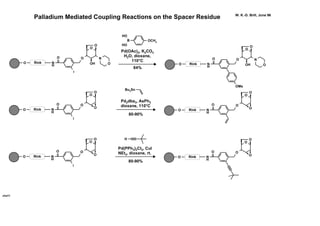 O
O
O
O
OH
O
N
H
I
N
ORink
Palladium Mediated Coupling Reactions on the Spacer Residue
Pd(OAc)2, K2CO3
H2O, dioxane,
110°C
84%
O
O
O
O
OH
O
N
H
N
O
OMe
Rink
HO
HO
B OCH3
Bu3Sn
cha11
O
O
O
OO
N
H
I
O
Rink
Pd2dba3, AsPh3
dioxane, 110°C
80-90%
O
O
O
OO
N
H
O
Rink
H
W. K.-D. Brill, June 96
O
O
O
OO
N
H
I
O
Rink
Pd(PPh3)2Cl2, CuI
NEt3, dioxane, rt.
80-90%
O
O
O
OO
N
H
O
Rink
 