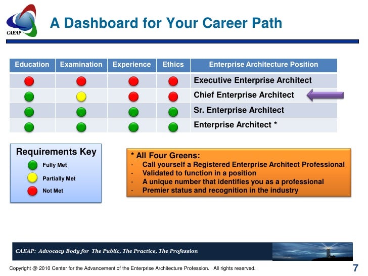 Enterprise Architect Registry