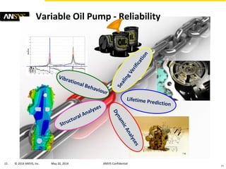 CAE-Based Strategies to Improve Reliability of Variable Oil Pumps | PDF