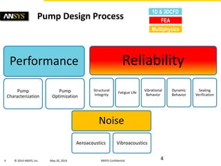 CAE-Based Strategies to Improve Reliability of Variable Oil Pumps | PDF