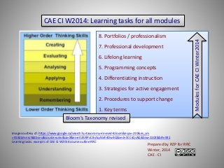 8. Portfolios / professionalism
7. Professional development
6. Lifelong learning
5. Programming concepts
4. Differentiating instruction
3. Strategies for active engagement
2. Procedures to support change
1. Key terms
ModulesforCAECIWinter2014
Bloom’s Taxonomy revised
Image courtesy of: https://www.google.ca/search?q=taxonomy+revised+bloom&espv=210&es_sm
=91&tbm=isch&tbo=u&source=univ&sa=X&ei=etUlU9PoC8yYqAGrh4DwBQ&ved=0CCsQsAQ&biw=1102&bih=931
Learning tasks: excerpts of CAE CI W2014 course outline RRC
CAE CI W2014: Learning tasks for all modules
Prepared by RZP for RRC
Winter, 2014
CAE - CI
 