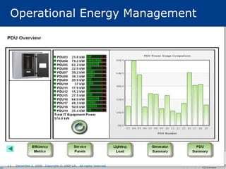 Operational Energy Management




11   December 2, 2009   Copyright © 2009 CA.   All rights reserved.
 
