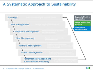 A Systematic Approach to Sustainability


      Strategy                    Define environmental goals, objectives, policies                                  Expand effective
                                                                                                                    approaches

                                                                                                                    Cease ineffective
          Risk Management                         Identify & mitigate environmental risks                           projects

                                                                                                                    Continuous
                                                                                                                    Improvement
              Compliance Management
                                                              Monitor environmental regulations
                                                              and, internal policies



                 Idea Management                                     Capture and assess innovative
                                                                     environmental ideas


                                                                        Evaluate potential investments
                       Portfolio Management                             considering financial, environmental, and
                                                                        social costs/benefits


                           Project Management                             Project management of initiatives and
                                                                          assessments. Optimization of resources.


                              Performance Management                              Track and communicate performance
                              & Stakeholder Reporting                             through dashboards, reports, KPIs




5   9 December, 2009   Copyright © 2009 CA.   All rights reserved.
 