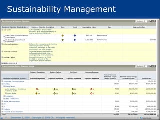 Sustainability Management




7   December 2, 2009   Copyright © 2009 CA.   All rights reserved.
 