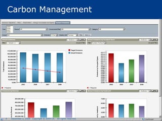 Carbon Management




9   December 2, 2009   Copyright © 2009 CA.   All rights reserved.
 