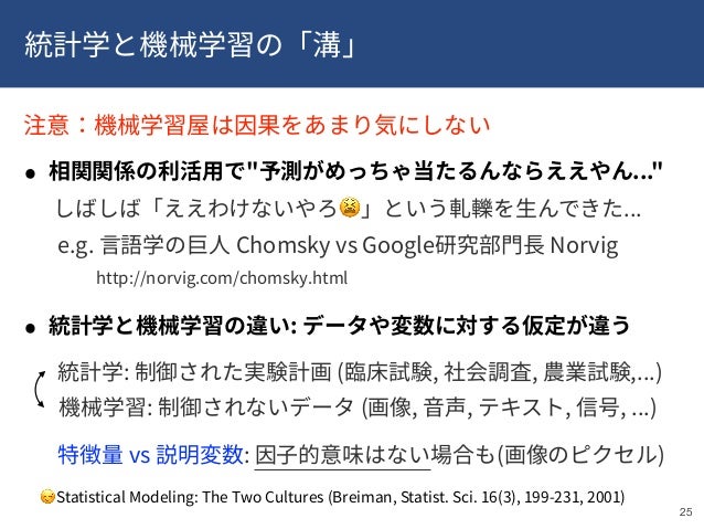 2019 10 機械学習は真の理解や発見に寄与できるか