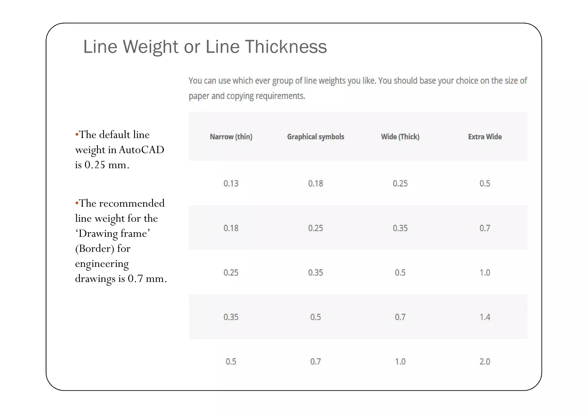 Line Weight or Line Thickness
•The default line
weight inAutoCAD
is 0.25 mm.
•The recommended
•The recommended
line weight for the
‘Drawing frame’
(Border) for
engineering
drawings is 0.7 mm.
 