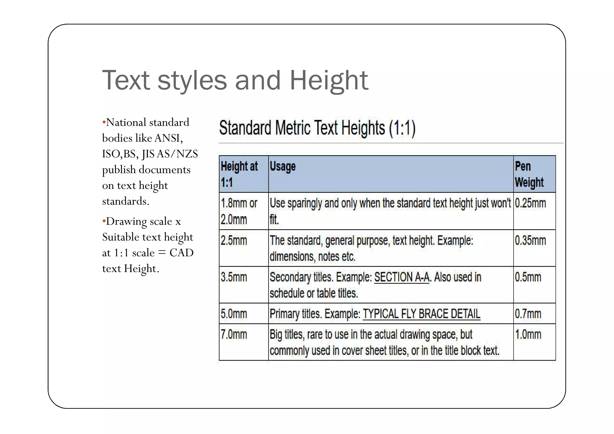 Text styles and Height
•National standard
bodies likeANSI,
ISO,BS, JISAS/NZS
publish documents
on text height
standards.
•Drawing scale x
•Drawing scale x
Suitable text height
at 1:1 scale = CAD
text Height.
 