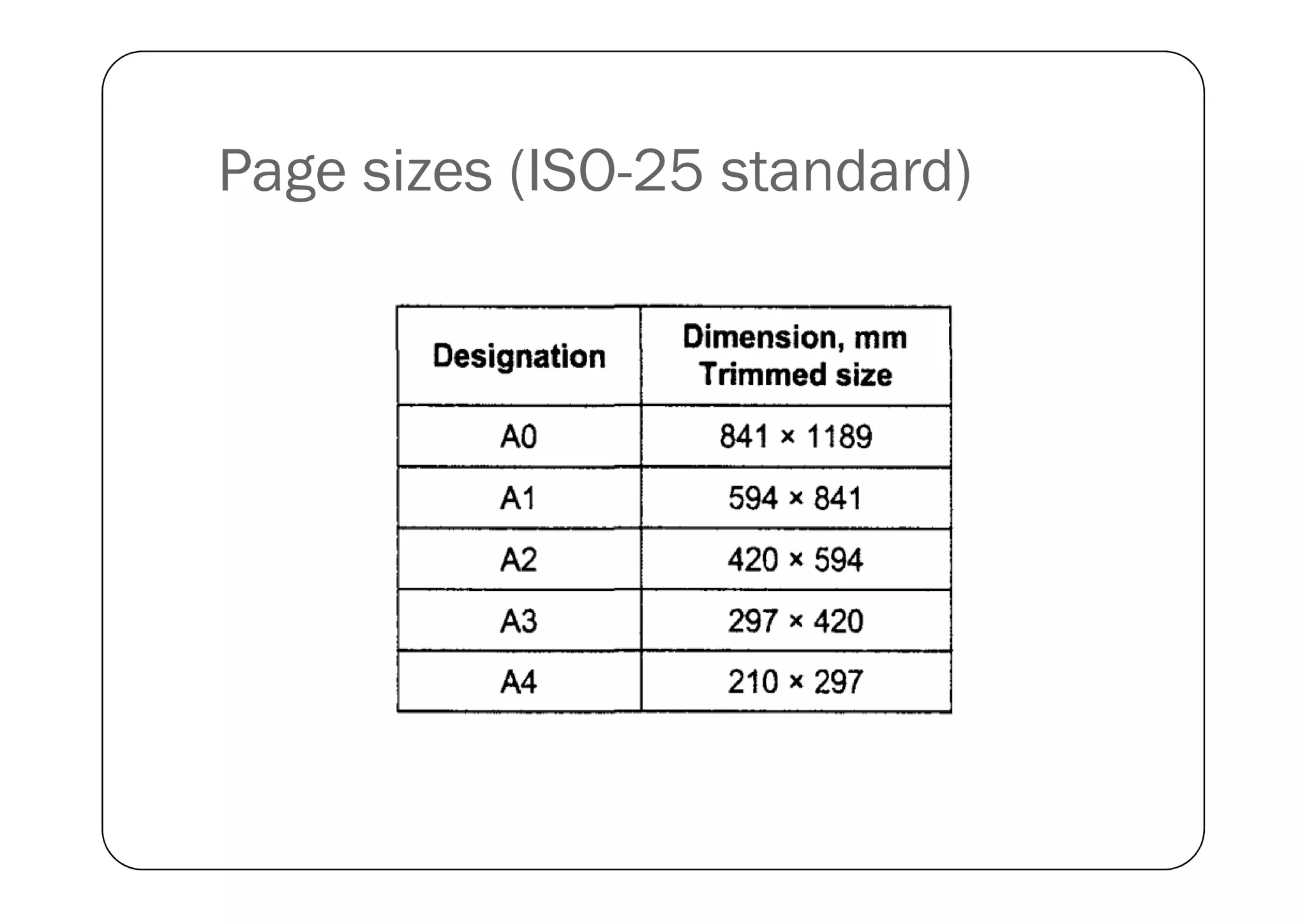 Page sizes (ISO-25 standard)
 