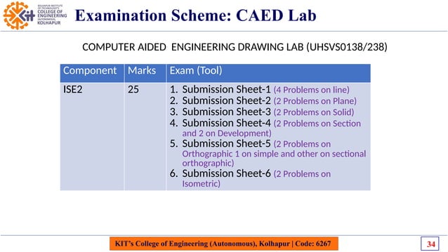Emcomm Caed CAED_Module 1_Introduction & Prereqisites of EG_SSS1.pptx