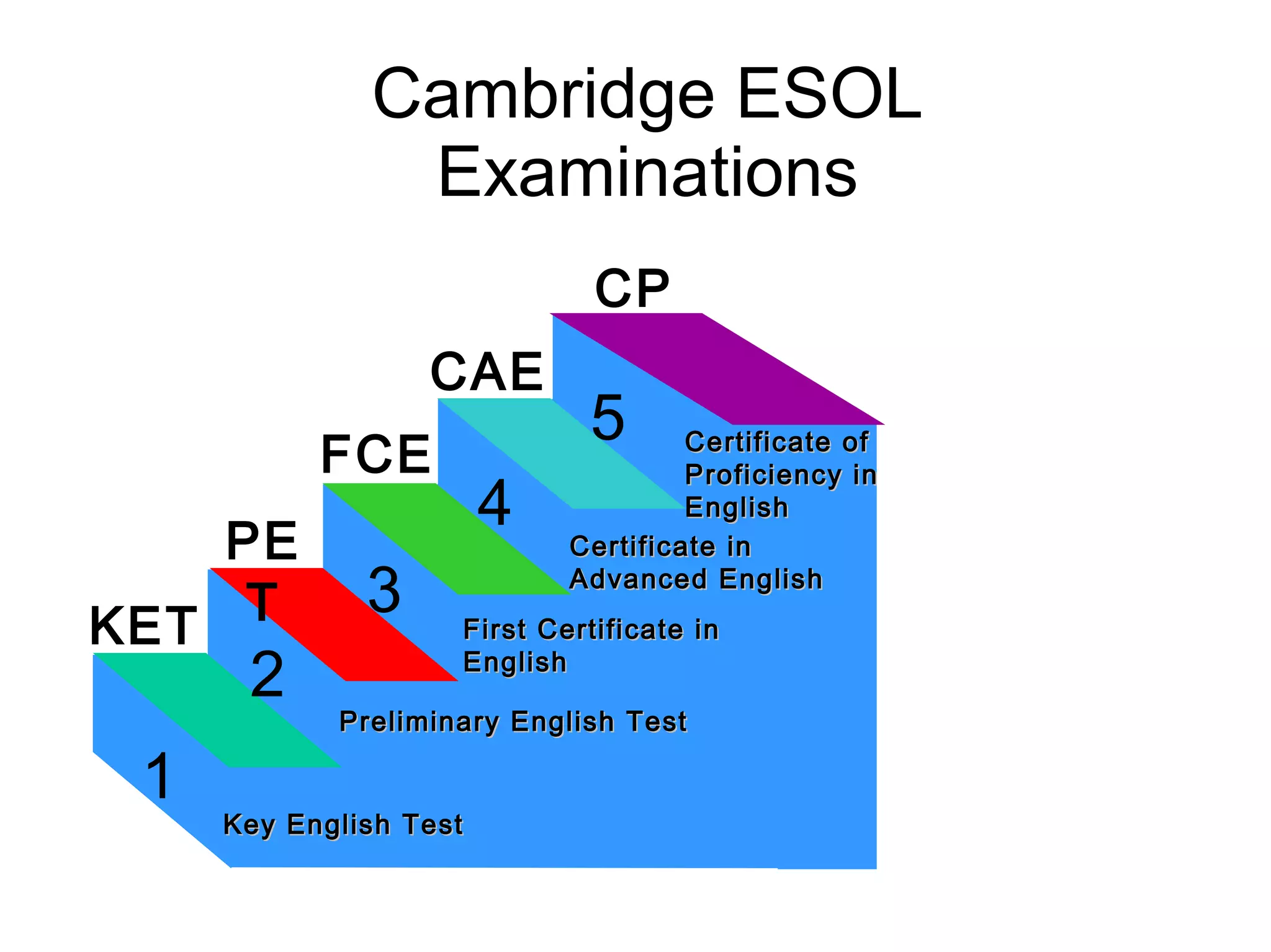 Cae exam univ presentation | PPT