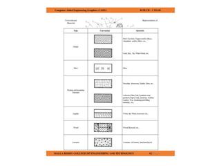 COMPUTER AIDED ENGINEERING GRAPHICS notes