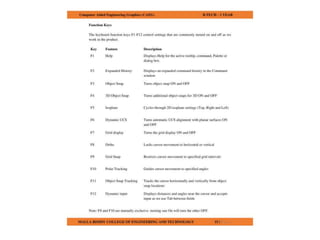 COMPUTER AIDED ENGINEERING GRAPHICS notes