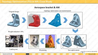 CAE & Generative Design: Advanced Optimization Strategies for Additive ...