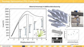 CAE & Generative Design: Advanced Optimization Strategies for Additive ...